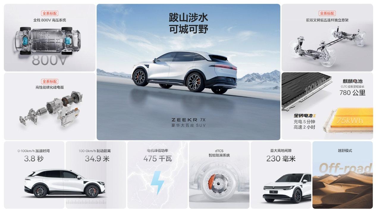 上市售價22.99萬元起,極氪7X打造純電SUV新標桿!