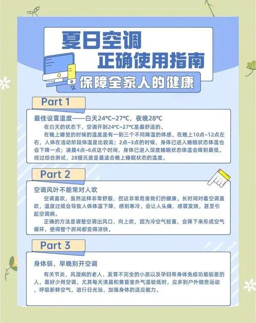盛夏來臨 如何正確使用空調
