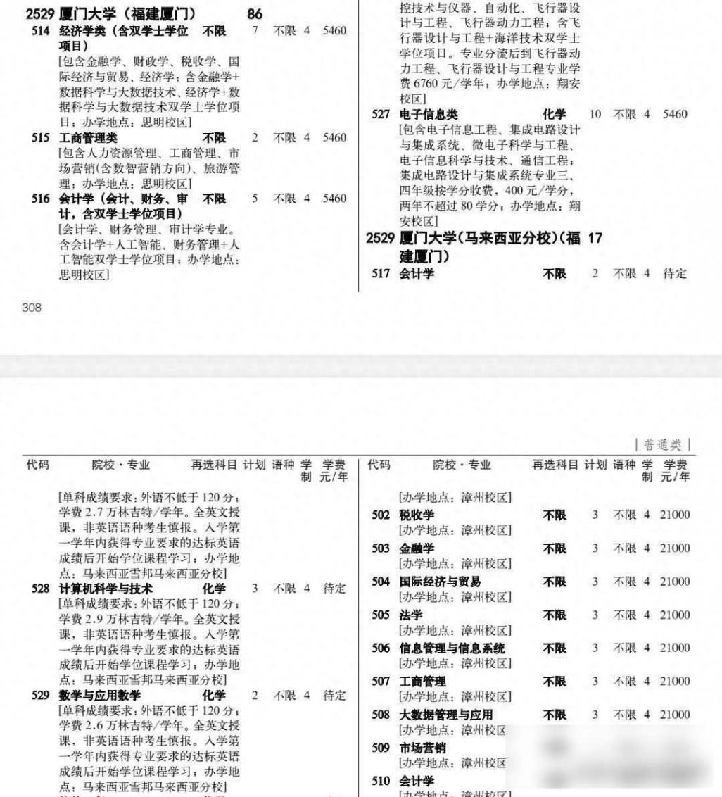 609分考生稱被誤錄“廈大馬來分校”