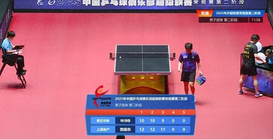 樊振東3比0世界第一林詩棟